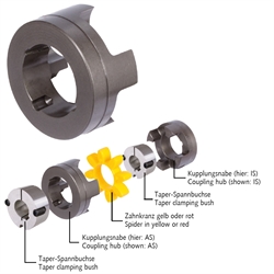 Kupplungsnabe RNT Größe 55 Ausführung IS für Taper-Spannbuchse 2012, Produktphoto